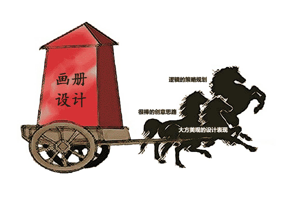 設(shè)計(jì)畫冊為企業(yè)營銷帶來的轉(zhuǎn)化率有多大？